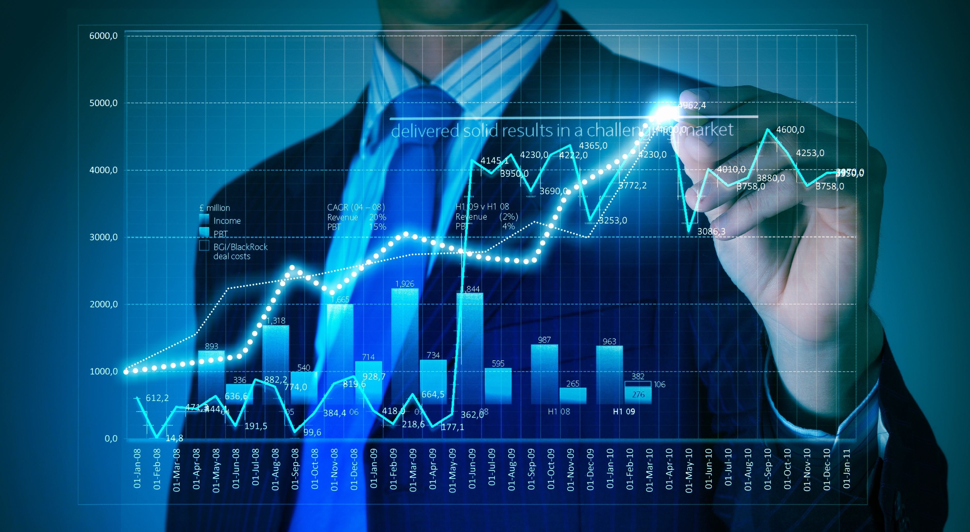 Financial Modelling and Valuation